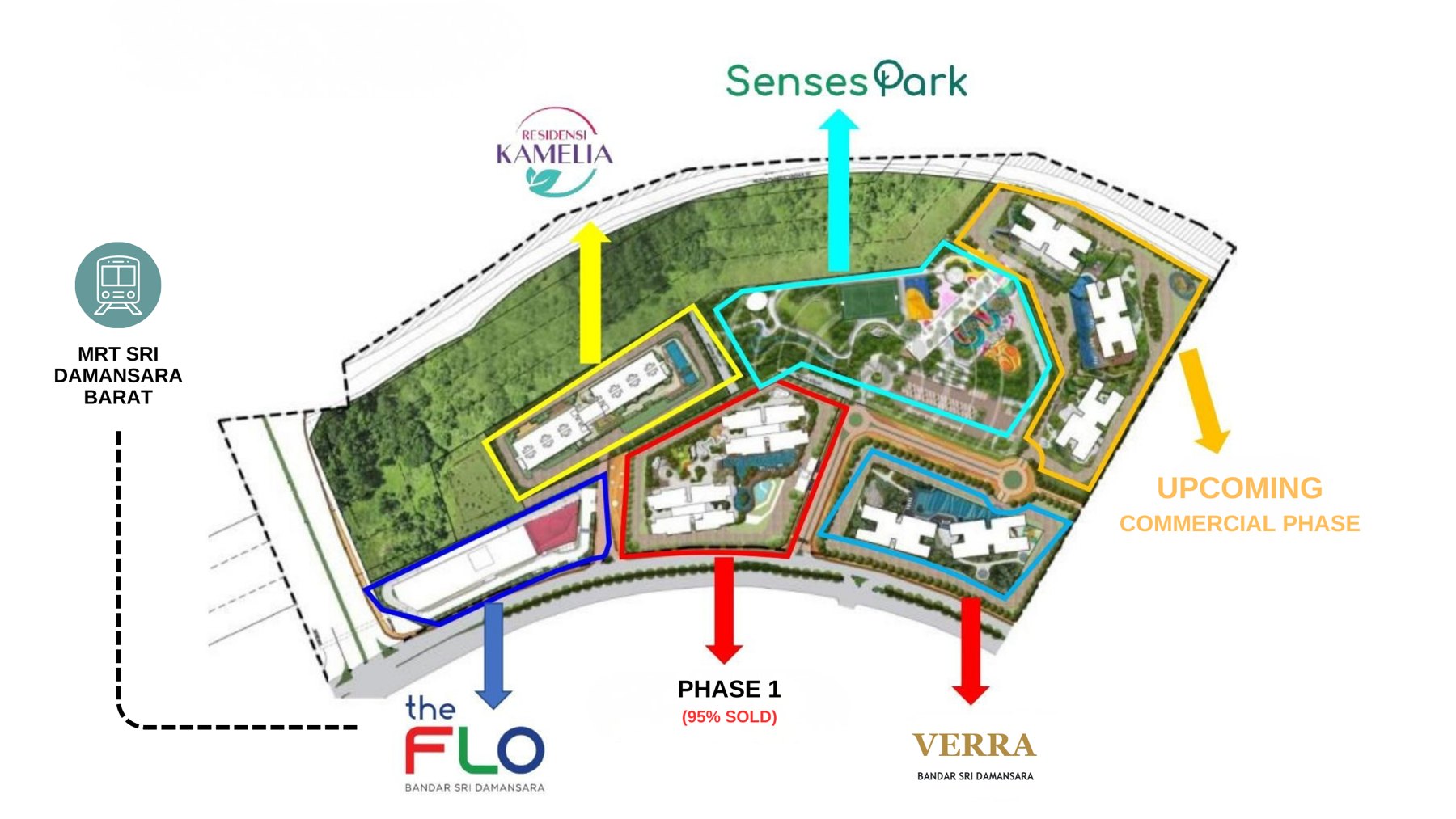 Verra Residences master plan — Senses Park, The FLO, MRT Sri Damansara Barat, upcoming commercial phase